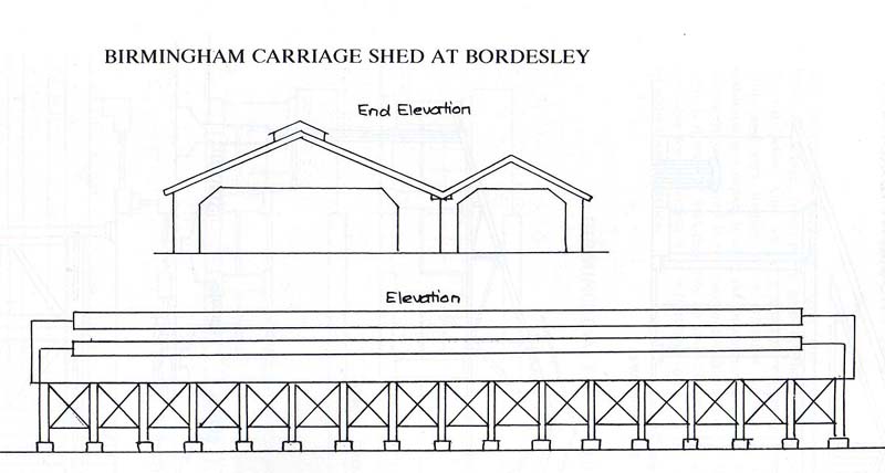 Schematic drawings showing Bordesley carriage shed's 1855 front and side elevations