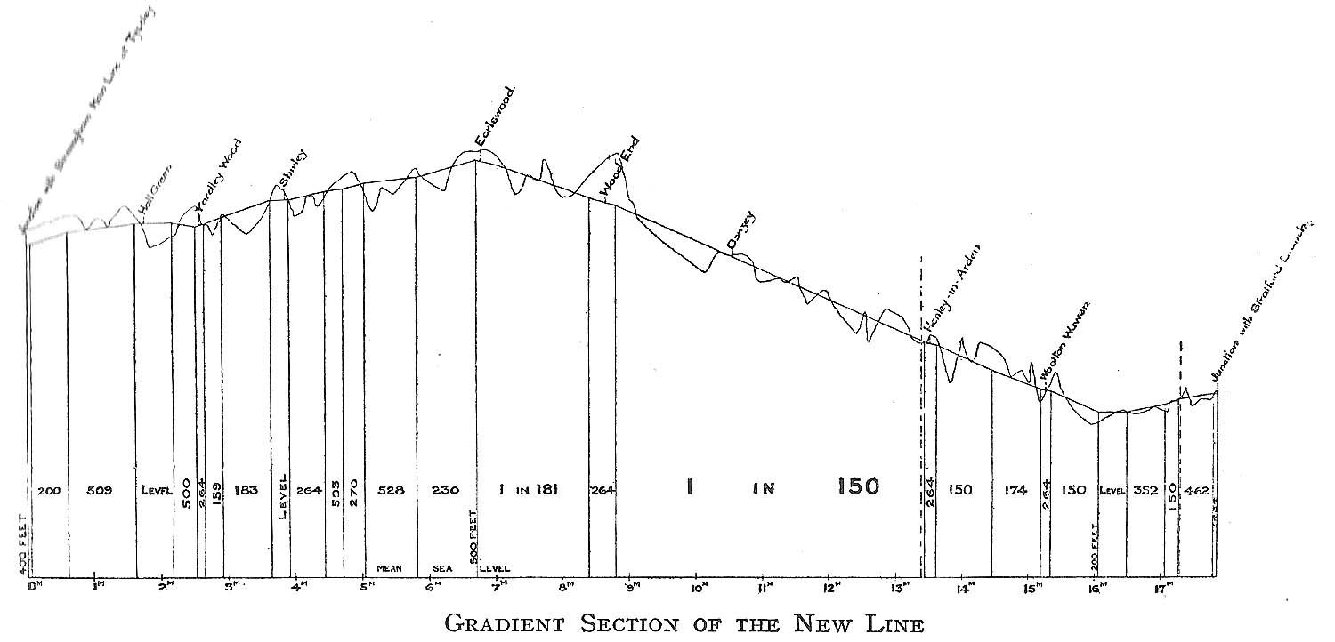 Wood End Platform The gradient profile of the new section of the