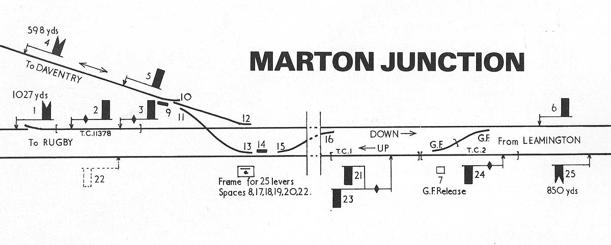 The signalling diagram of Marton Junction Signal Cabin which shows which of the nineteen levers employed operated which signal or point
