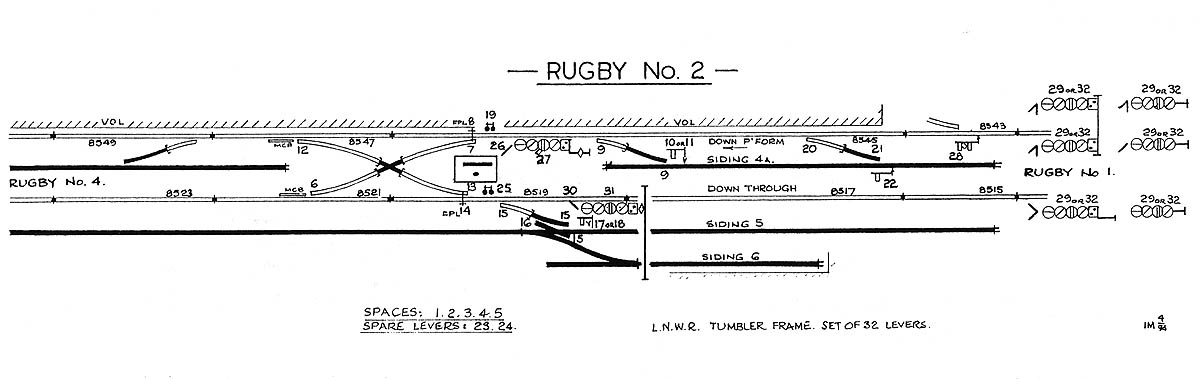 Rugby No 2 signal cabin's track diagram showing the down platform and down through lines plus sidings 4, 4A, 5 and 6