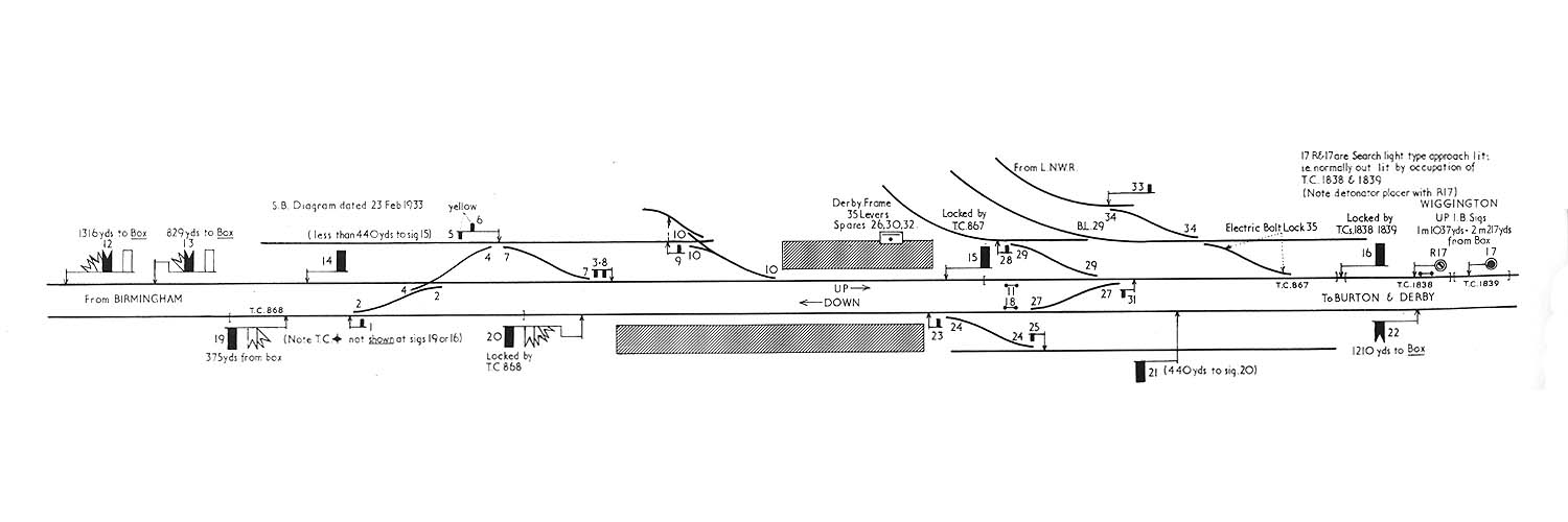 A copy of the 1935 LMS ‘B' plan which shows a number of interesting features being adopted at Tamworth High Level station