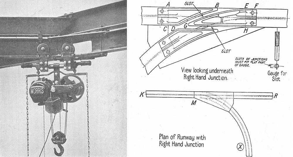 A composite image showing a photo and diagram of an Overhead Runway System used to handle goods