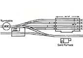 Schematic plan showing the GWR's broad gauge shed and servicing facilities at Bordesley circa 1882