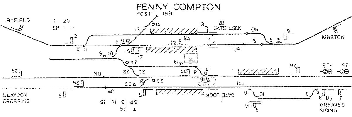 A post-1931 Signalling Diagram for Fenny Compton showing the track and signalling layout of the station