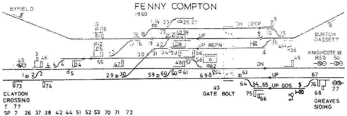 A 1960 Signalling Diagram for Fenny Compton showing the track and signalling layout of the station