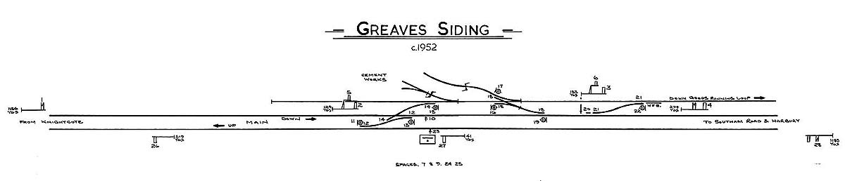A low resolution version of the Signalling Diagram for Greaves Siding Signal Box, showing the track and signalling layout circa 1952