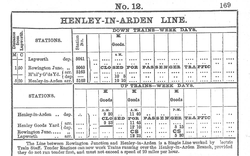 The working timetable for week days in July 1916 showing no passenger services only goods services