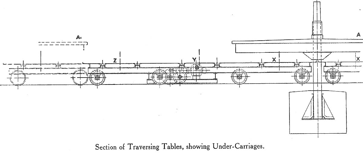 Cross section through the traverser table, showing how one of the three rail roads could be moved sideways