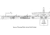 Cross section through the traverser table, showing how one of the three rail roads could be moved sideways