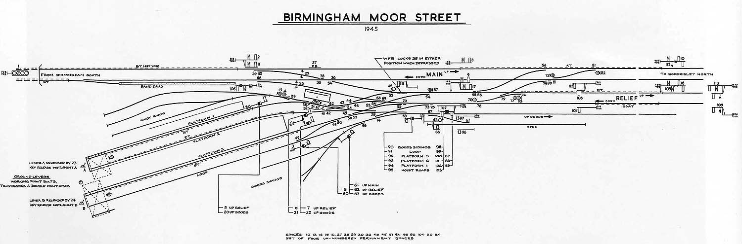 A schematic of the Signalling Diagram to Moor Street Signal Box which controlled the lines to the north and south of the station
