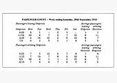 Passenger count for Shipston-on-Stour Branch for week ending Saturday, 20th September 1913