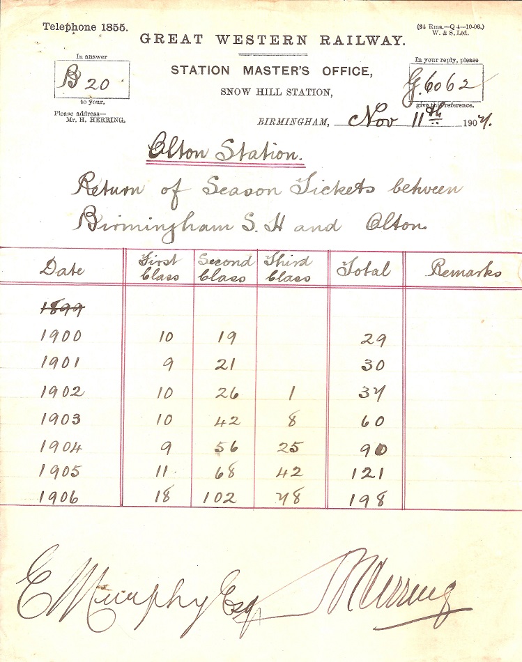 List of Season Ticket Returns for all three classes from Olton to Snow Hill from 1900 to 1906