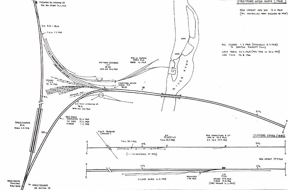Schematic plan of the SMJ line and the connections to the GWR line in 1960 after the lifting of the SMJ line to Broom