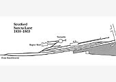 A schematic plan of the OW&WR Railway's 1859 branch terminus at Stratford on Avon