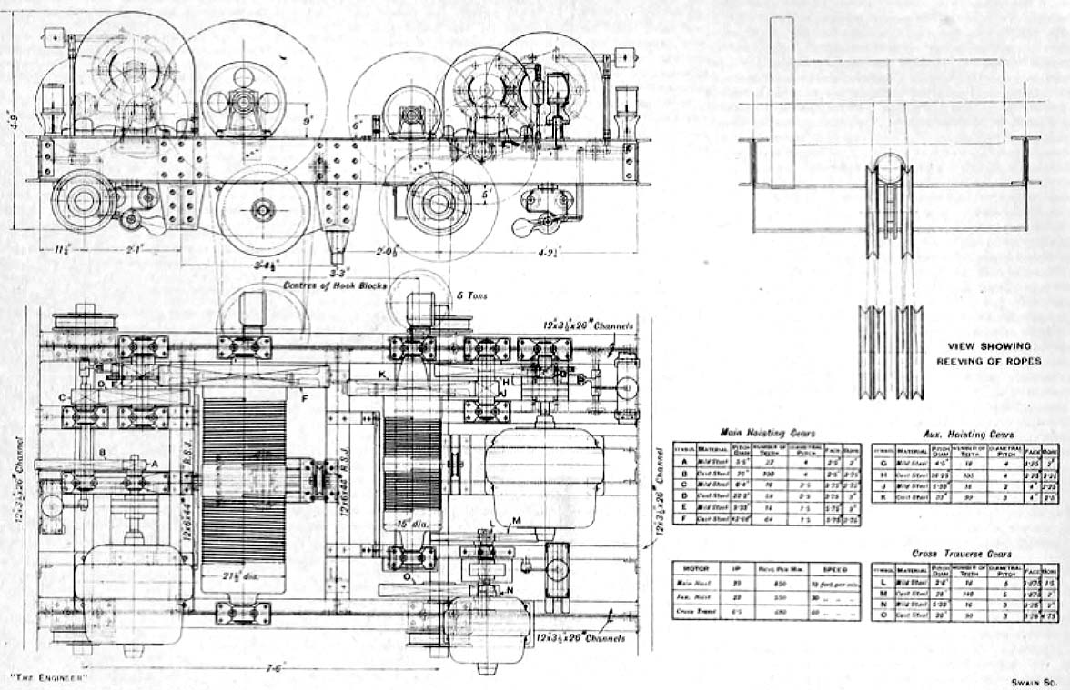 Arrangement of the crab of the 20 ton electrically powered travelling gantry crane installed at Small Heath down goods yard