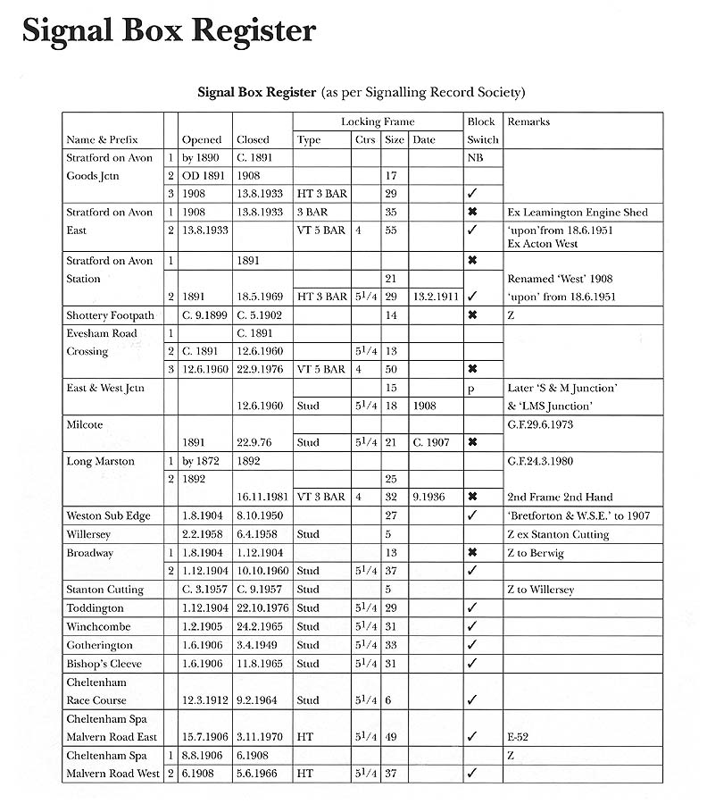 A Register of Signal Boxes, their opening and closing dates, the type of locking frame and other information