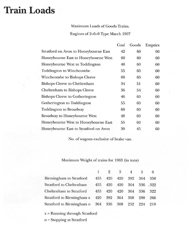 A Table of Train Loads for GWR 2-6-0 locomotives given in number of trucks in 1907 and tons in 1963