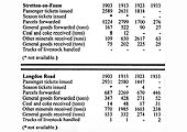 Table showing the number of passengers, parcels, and different types of goods using the station 1903-33