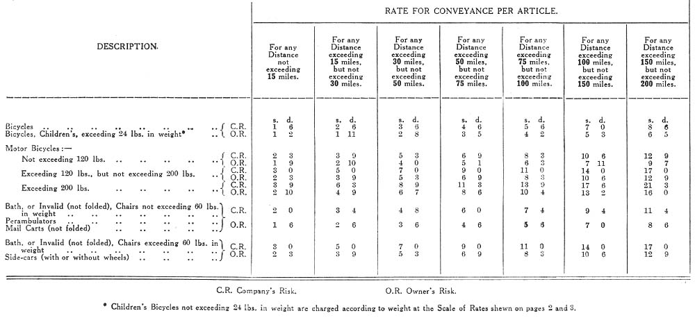 A 1928  �GWR Parcels Rates Book� indicating preferential Parcels Rates available for various sizes of motorcycles and other articles