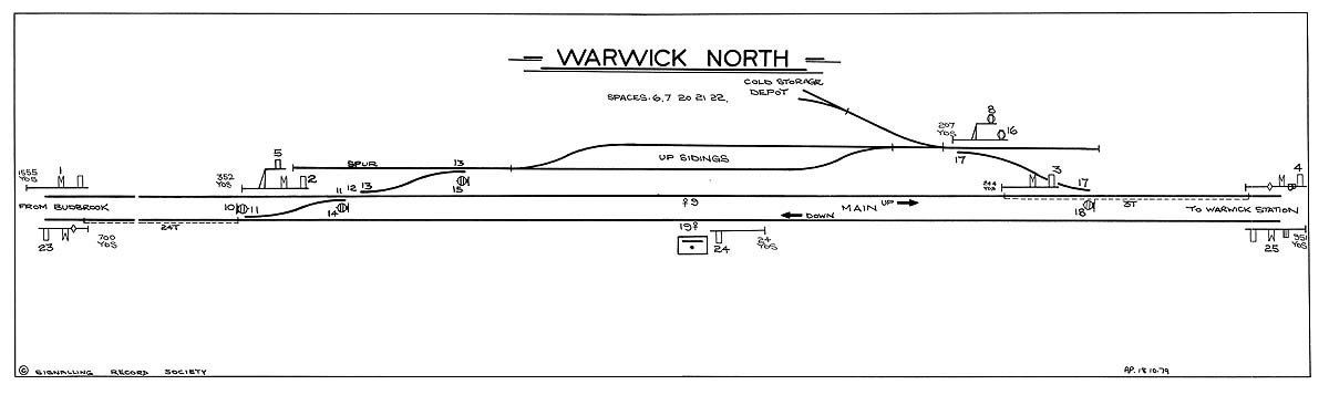 A low resolution version of the Signalling Diagram for Warwick North Signal Box showing the track layout and signalling arrangement
