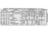 A January 1901 Public Time Table showing the fares and departure times of services from Leamington to Worcester plus connections from Wolverhampton and Alcester