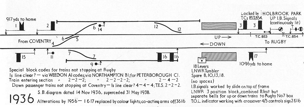 Schematic signal diagram for Brandon & Wolston Signal Cabin after the wagon turntables had been removed