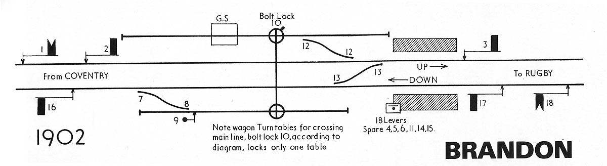 Schematic showing the signal diagram for Brandon & Wolston Signal Cabin prior to the removal of the wagon turntables