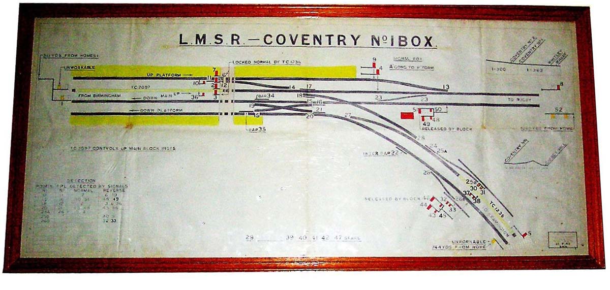 The Signal Diagram to Coventry No 1 Signal Cabin showing the relevant levers for points and signals controlling the junction to Leamington