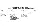List of names of potato salesmen based at Curzon Street top or potato yard from 1870 to 1900