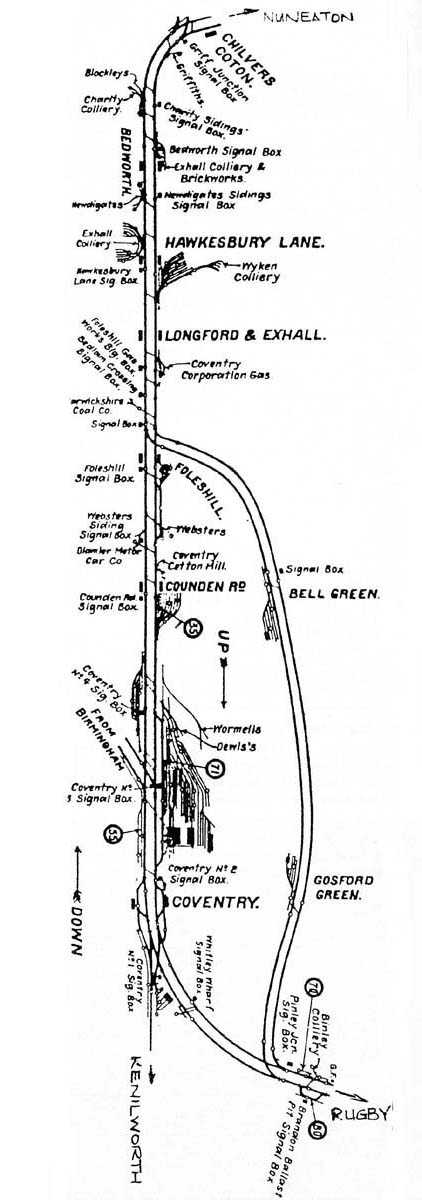 A 1930s LMS Control strip map showing the route from Nuneaton to Coventry plus the Loop Line