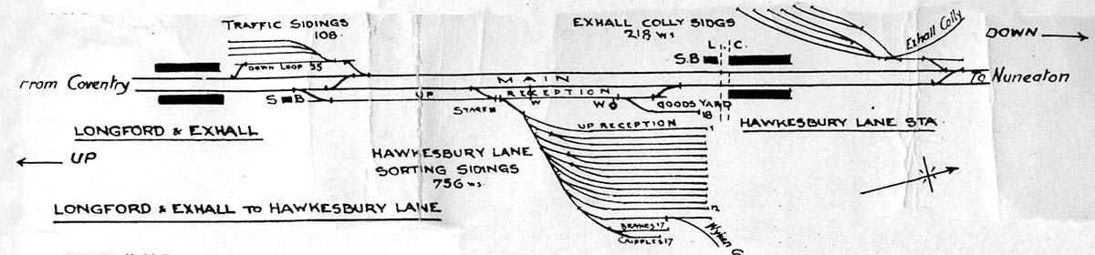 A 1930s LMS Control strip map showing the route between Longford & Exhall station and Hawkesbury Lane station