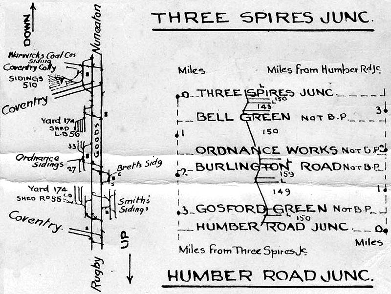 A 1930s LMS Control strip map showing the route between Three Spires Junction signal box and Humber Road Junction signal box