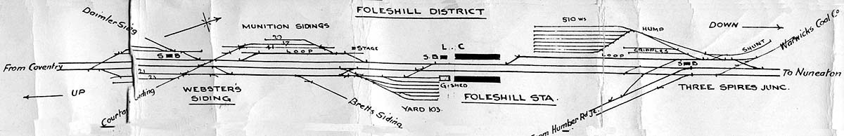 A 1930s LMS Control strip map showing the goods shed and two sets of sidings adjacent to Foleshill station