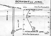 A 1930s LMS Control strip map showing the route between Berkswell Junction and Kenilworth Junction signal box