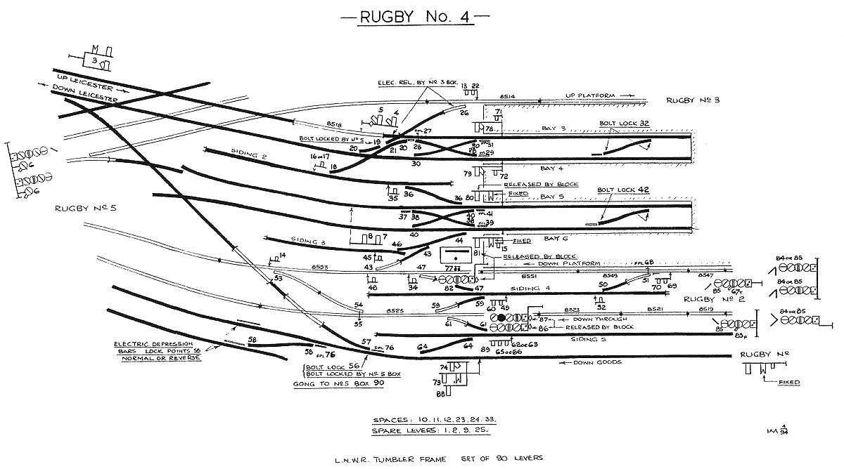 Rugby No 4 signal cabin's track diagram showing the down platform, down through and down goods lines and Bays 3 to 6 inclusive