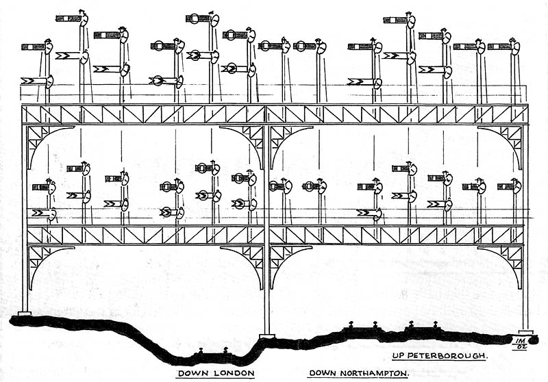 Diagram showing the location of the tracks controlled by the signal gantry and their relevant signals