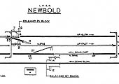 Newbold signal cabin's track diagram showing semaphore signalling controlling the four through lines from Rugby