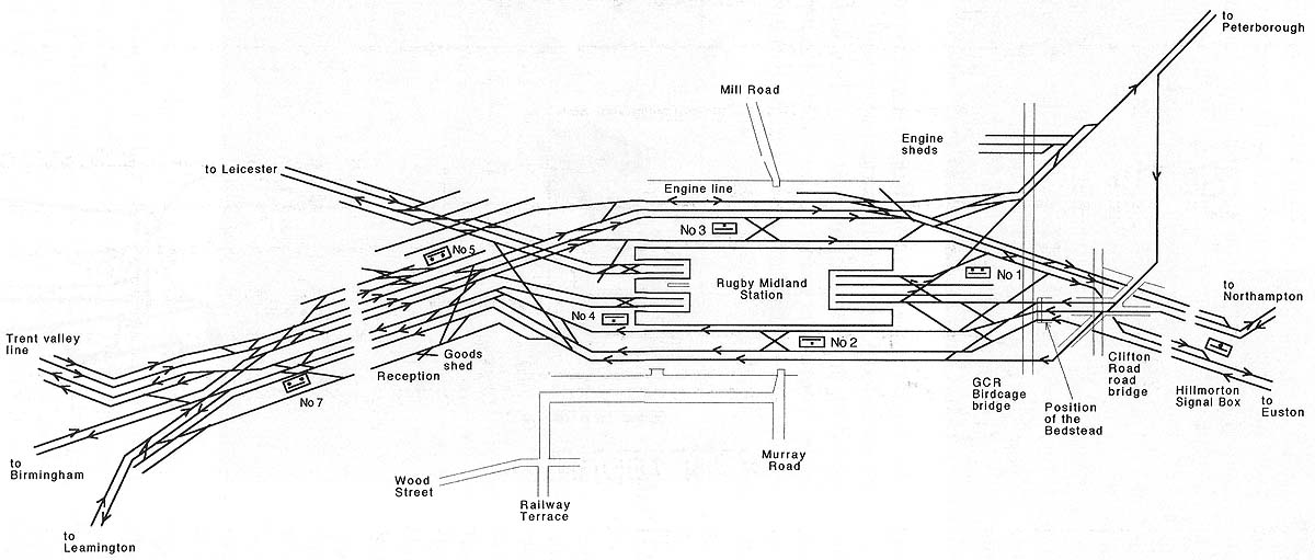 Schematic plan showing Rugby's signal cabins post 1948 and the various routes to and from Rugby