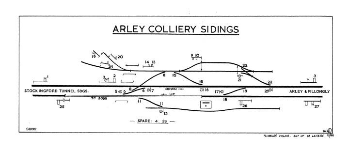 A low resolution version of the Signalling Diagram for Arley Colliery Sidings, produced courtesy of the S.R.S.