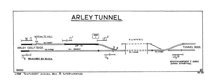 A low resolution version of the Signalling Diagram for single line working through Arley Tunnel in the late 1940s