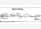 A low resolution version of the Signalling Diagram for single line working through Arley Tunnel in the late 1940s