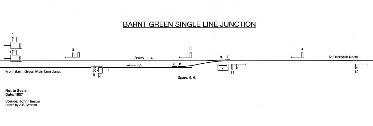 The 1957 schematic drawing of the signalling diagram of Barnt Green Single Line Junction showing the appropriate lever allocation