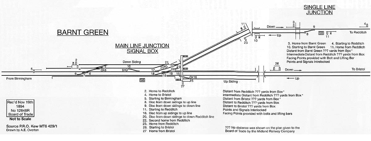 The 1894 schematic drawing of the signalling diagram of Barnt Green Signal Boxes showing their appropriate lever allocation