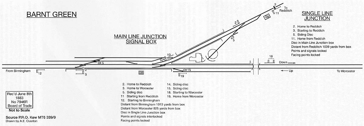 The 1883 schematic drawing of the signalling diagram of Barnt Green Signal Boxes showing their appropriate lever allocation