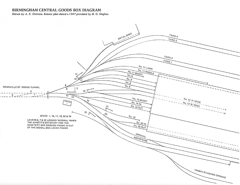 View of the drawing showing the 1947 Box Diagram of the layout of Birmingham Central Goods Station