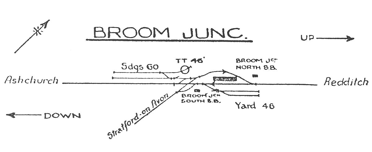 A 1932 LMS track diagram showing the signal boxes, sidings and turntable at Broom Junction station