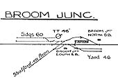 A 1932 LMS track diagram showing the signal boxes, sidings and turntable at Broom Junction station