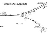 Post 1942 Broom East Junction Signal Diagram show the respective levers for crossovers and signals