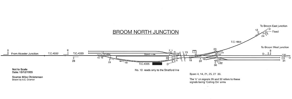A 1955 Signal Diagram for Broom North Junction Signal Box showing the respective levers for signals and crossovers