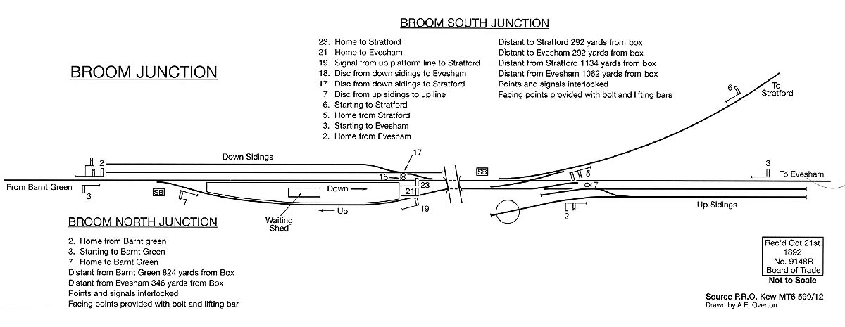 An 1892 Signalling Diagram of Broom South Junction Signal Box showing the levers for specific equipment
